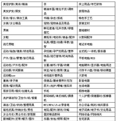 淘寶賣家“7天退貨”現可最高設15天 美容美體用品迎來新規則